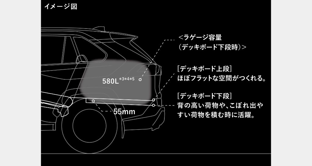 RAV4の荷室容量容積体積VDA法
