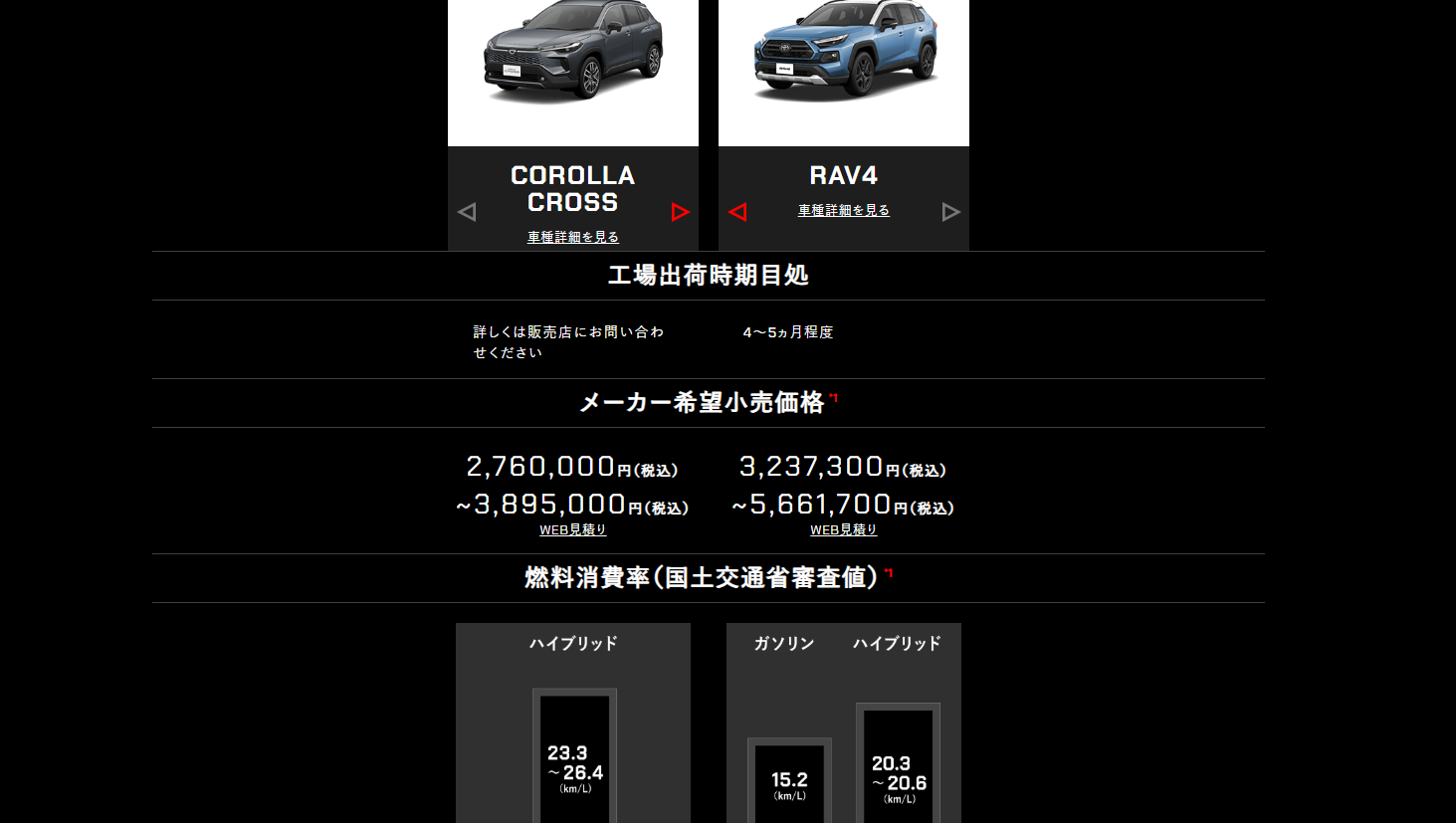 当時のカロクロとRAV4の書かうと燃費その他の性能比較