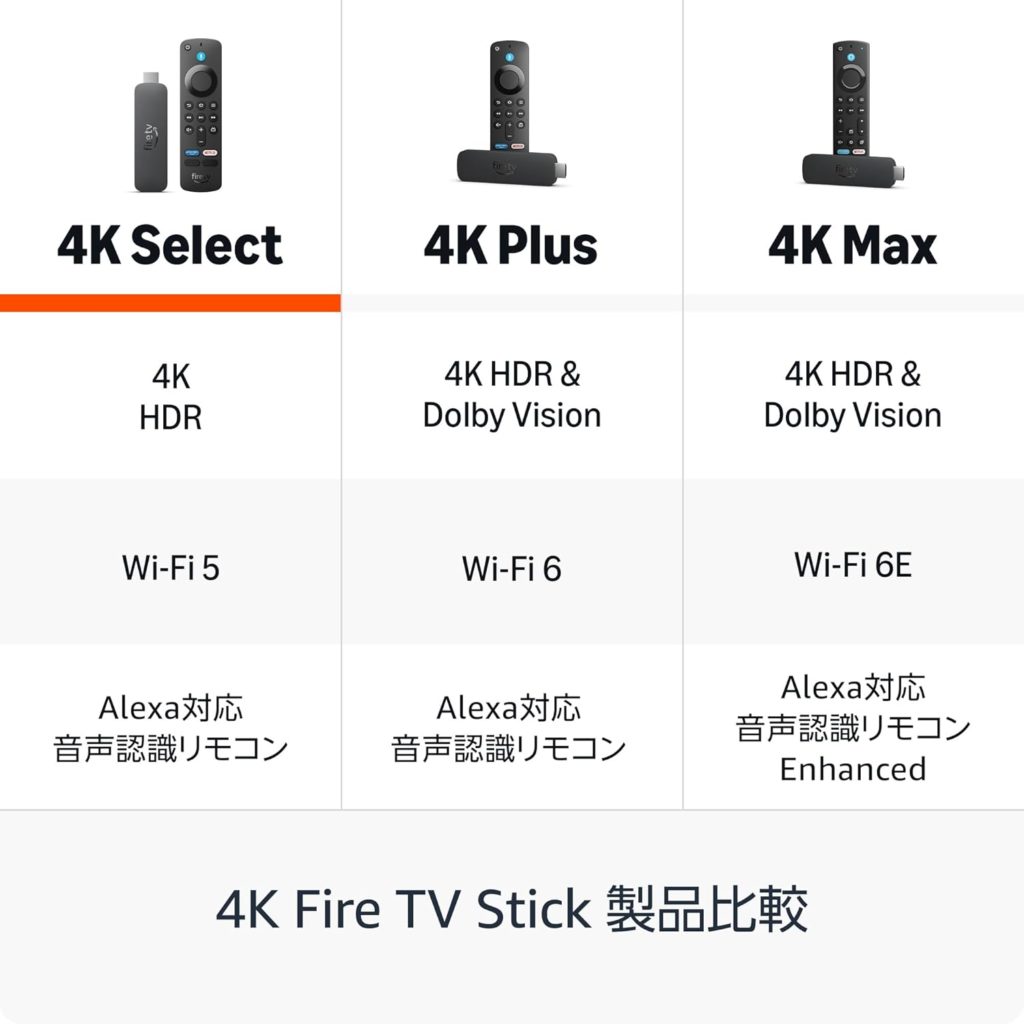 4K画質の動画再生メディアストリーマーstick