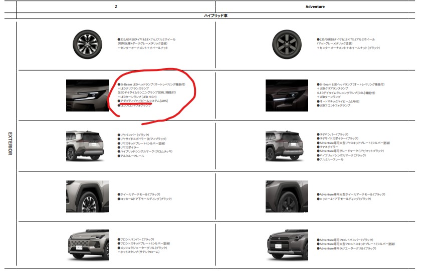 新型RAV4グレードごとの装備差別化と違い