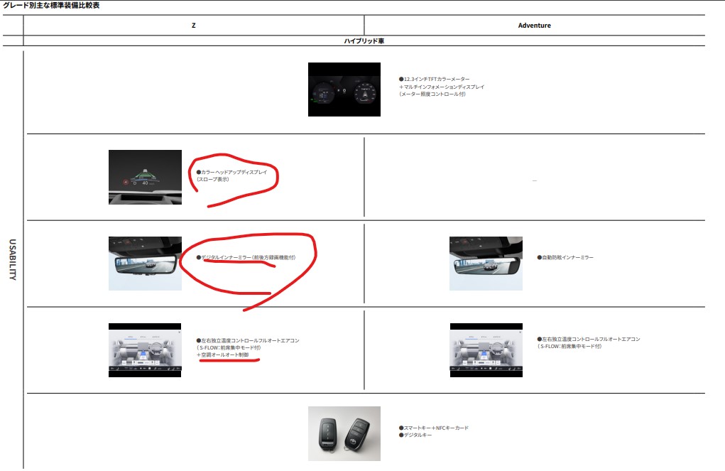 グレード比較と装備の違いをRAV4のZとアドヴェンチャーで
