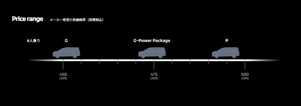 デリカ6.5世代となるD5の価格レンジ