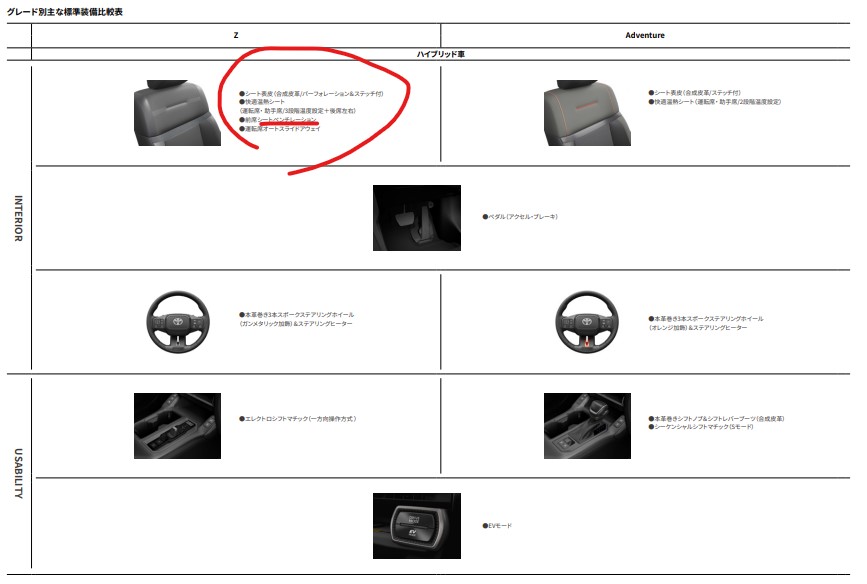 RAV4シートベンチレーションの差別化と装備の差別