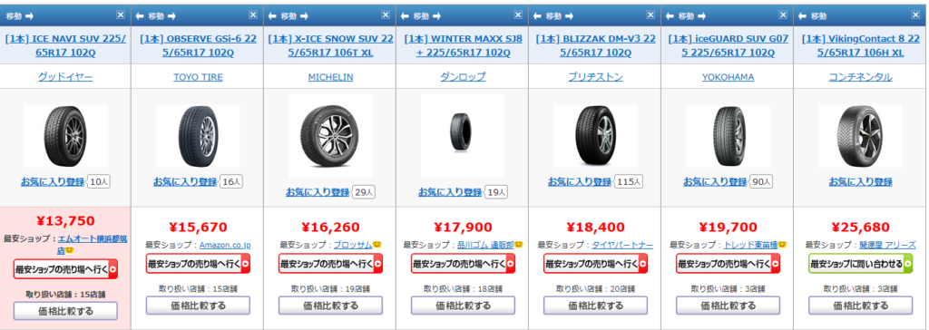 スタッドレス価格ランキングSUV専用