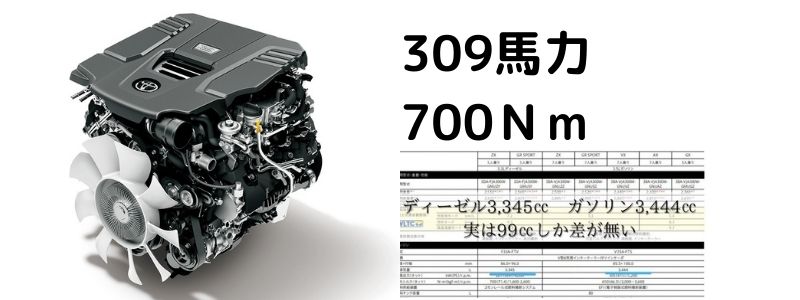 新型ランクル300 甦ったディーゼルのポテンシャルを語ろうか カードラネット