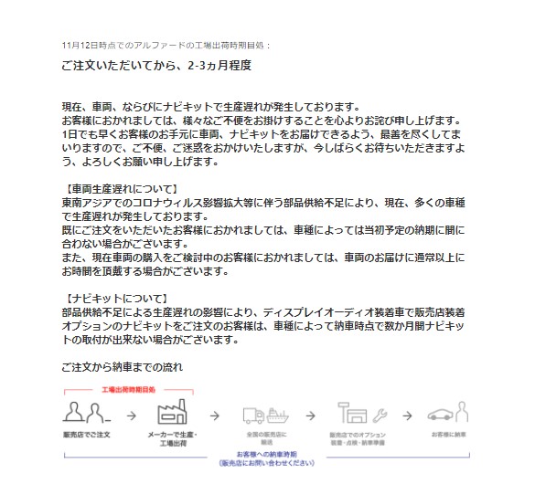 2021/11)納期2～3カ月のアルファード、20日で乗れるSCパッケージがある 