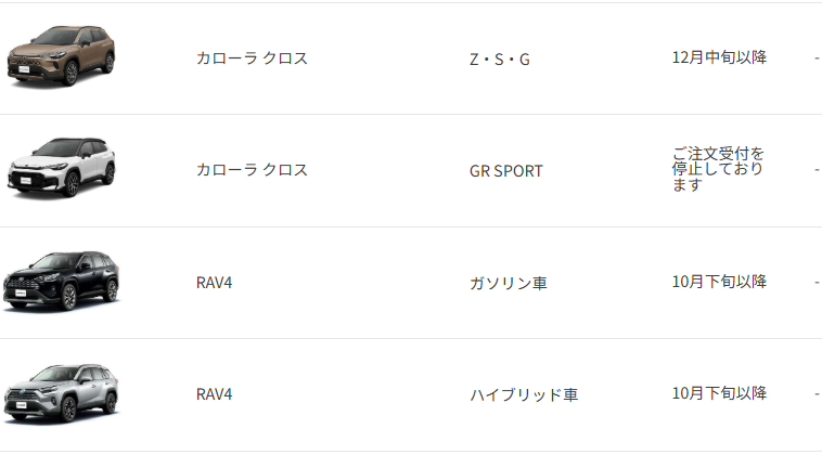 カローラクロス納期