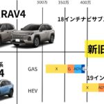 ナビとアルミで50系優勢