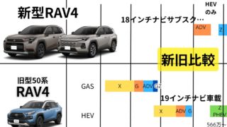 ナビとアルミで50系優勢